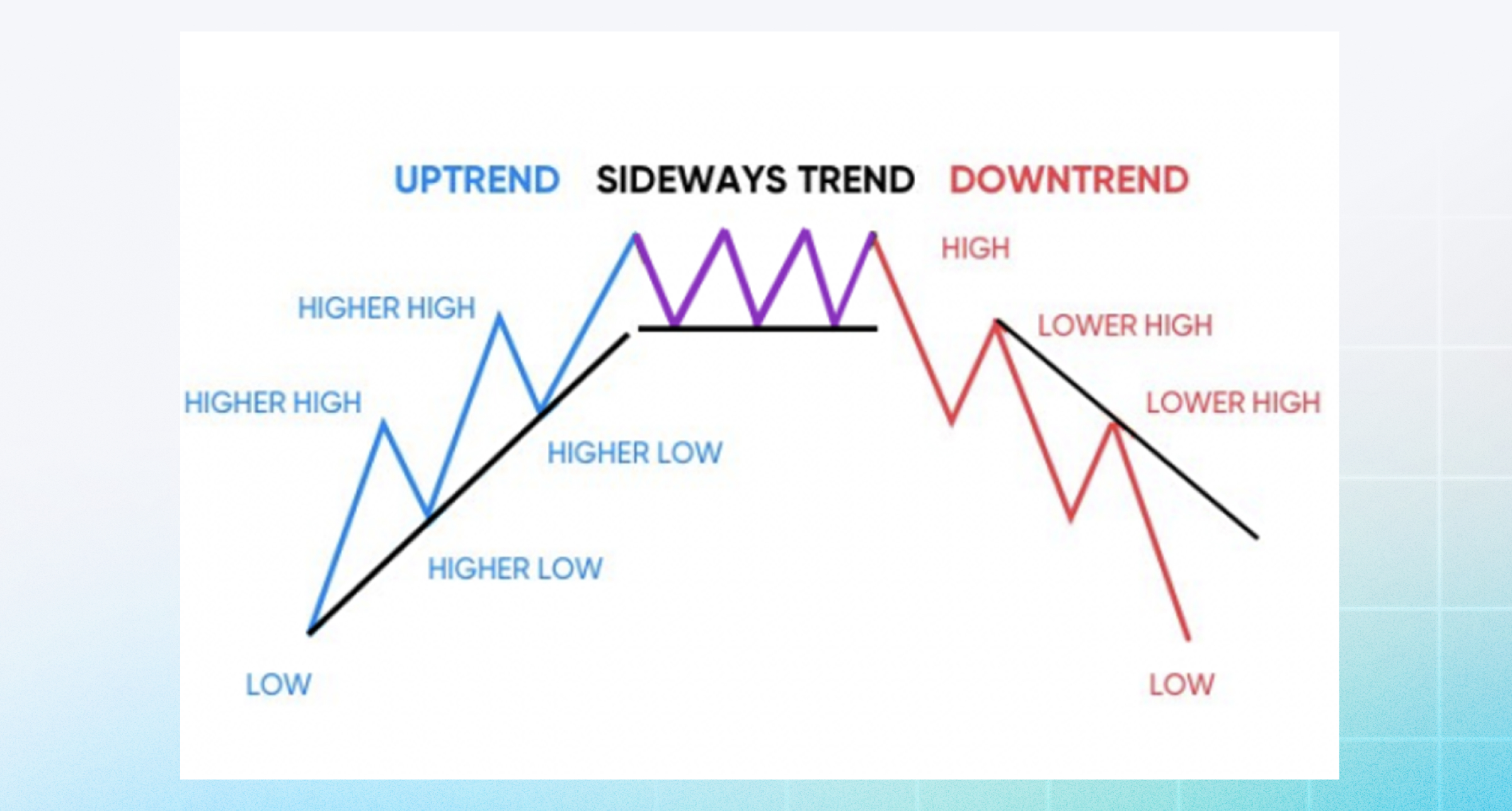 market-trend