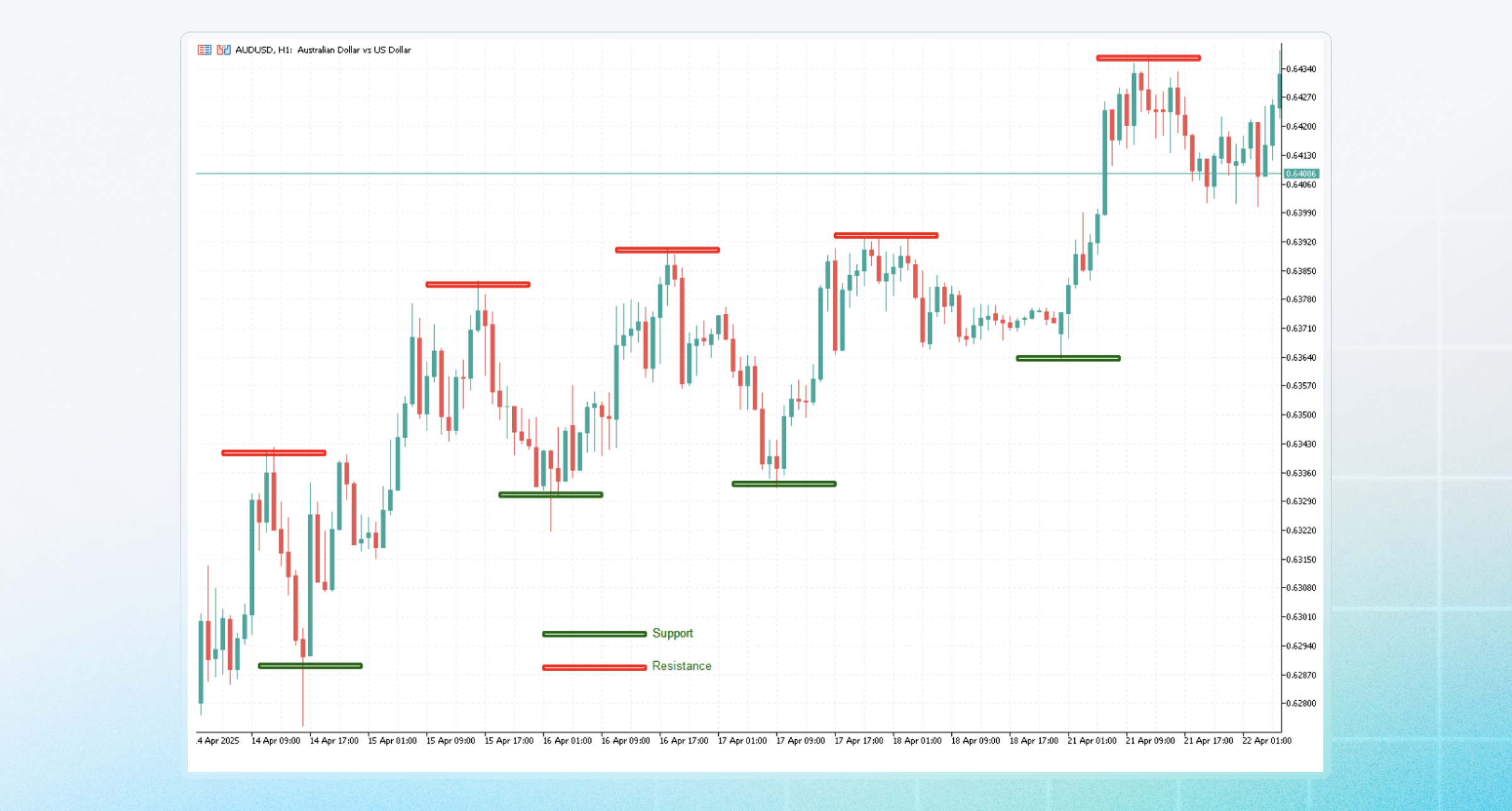 support-resistance