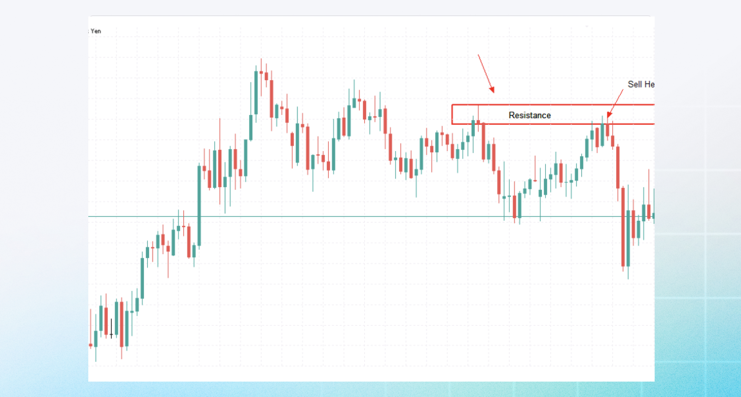 support-resistance